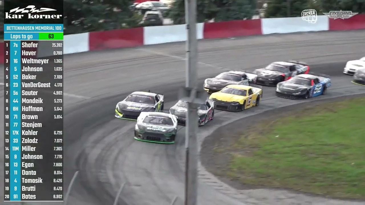  HIGHLIGHTS: 2026 Bettenhausen Memorial | 9-27-26 / 